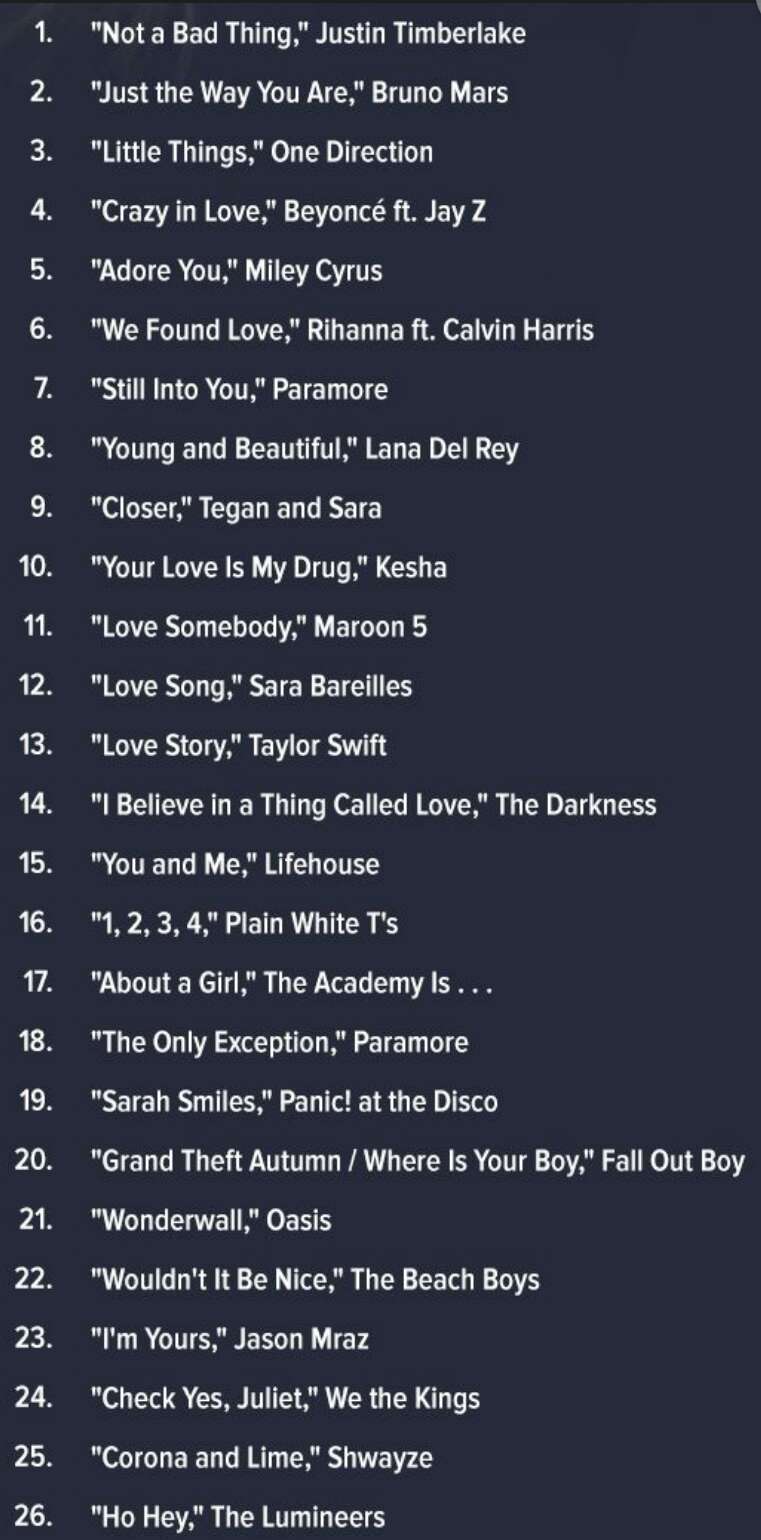 IN LOVE ♡ Playlist!