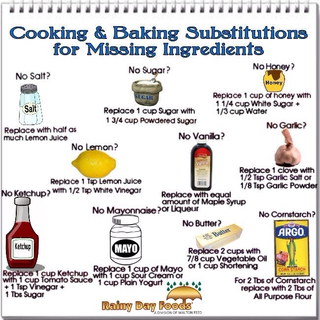 Healthy Baking Substitutions