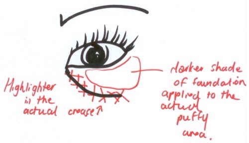 4. Disguising Under Eye Bags
Most of us tend to just sweep a layer of concealer to the entire under eye area, but to really conceal bags, it’s best to highlight the crease and then apply a darker shade to the actual puffy area.