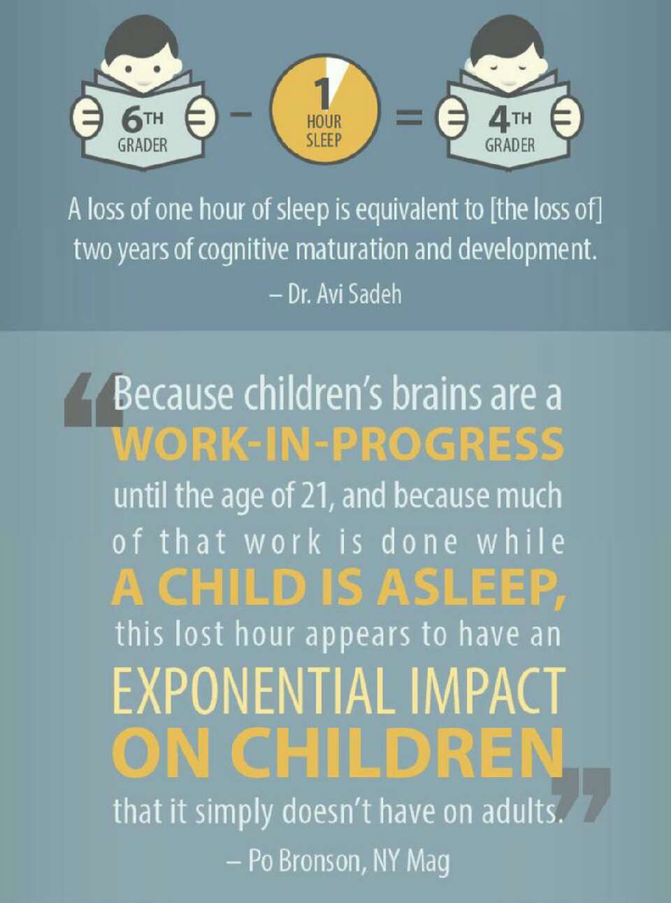 Bedtime! How Much Sleep Should Your Child Be Getting!!