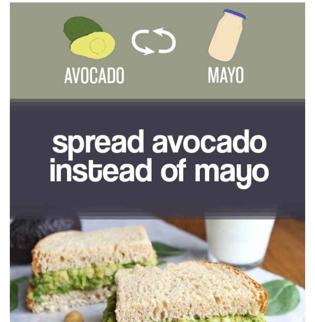 26 Step Guide Of Food Substitutions That Will Help You Lose Weight And Be Healthier 