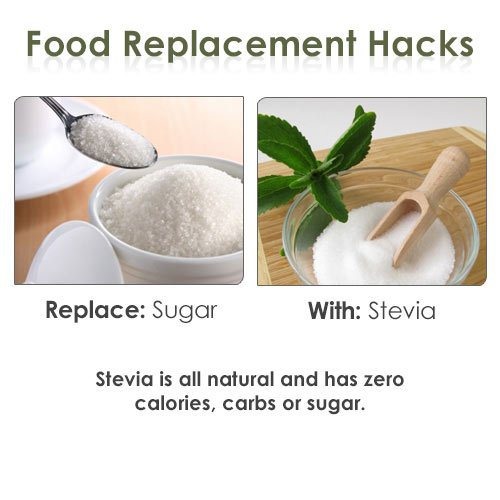 FOOD REPLACEMENT HACKS. Get That Beach Body ASAP!!!