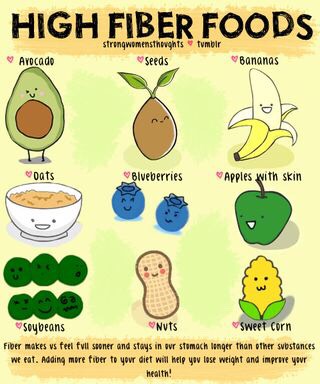 Skinny And Fat-burning Foods