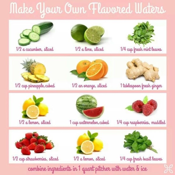 Fruit Infused Water Recipes!!