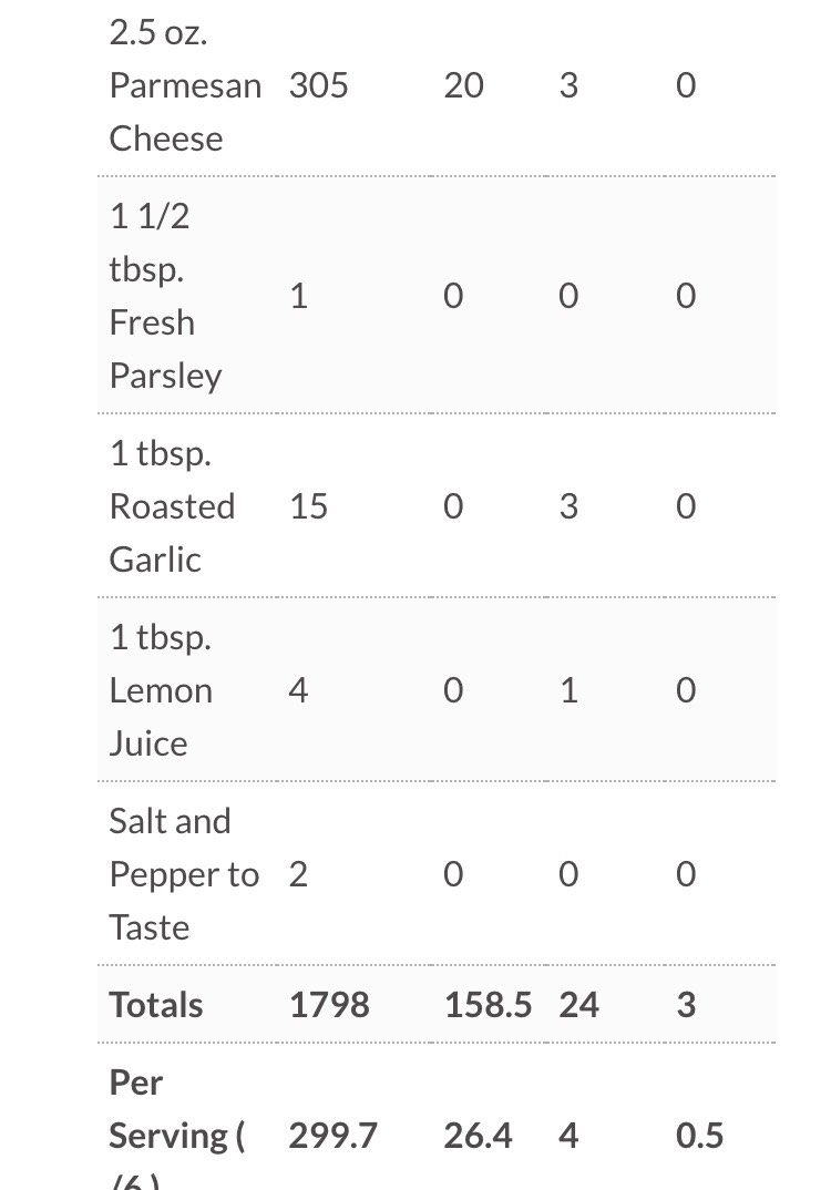 Bacon And Roasted Garlic Spinach Dip