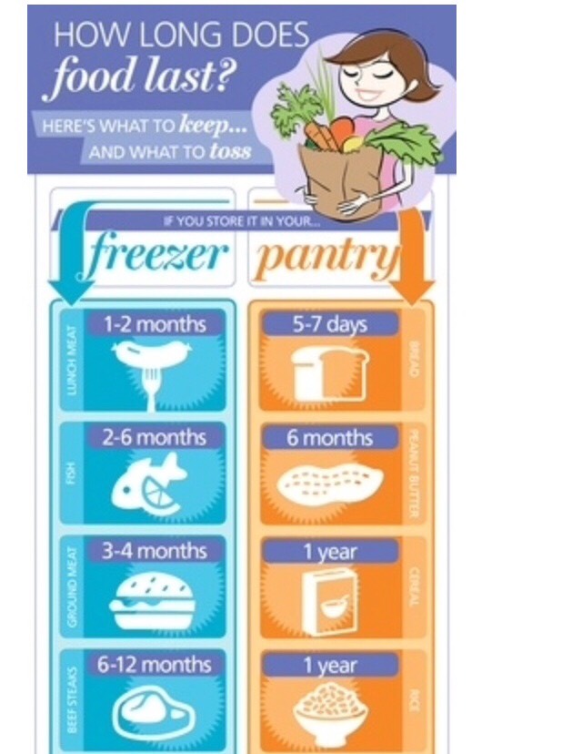 The Ultimate Freezer Guide..