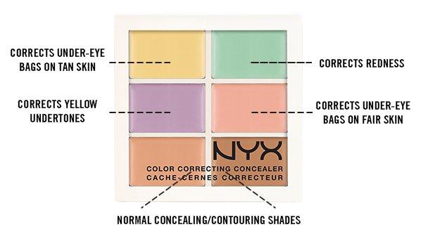 Before we move onto correctors & concealers, here is a chart so you understand what each color will correct. Color correcting is based on the color wheel! Taken from shefinds.com