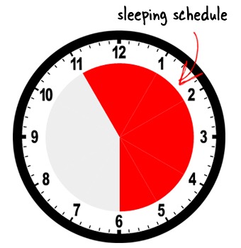 Keep a regular sleep schedule. Make sure you go to bed at the same time every night and wake up at the same time every morning. Even on the weekends!
