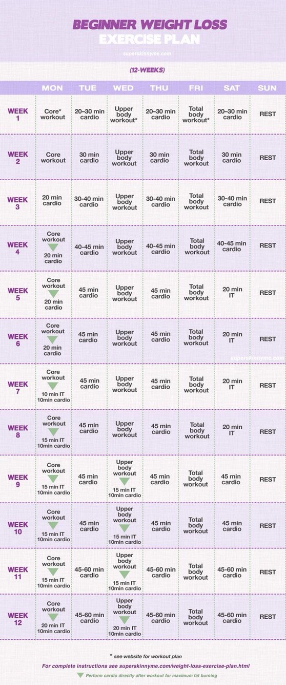 Tips To Get Fit Now 