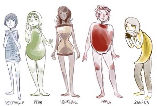 Types of Women Body