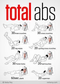 How To Get Abs Fast
