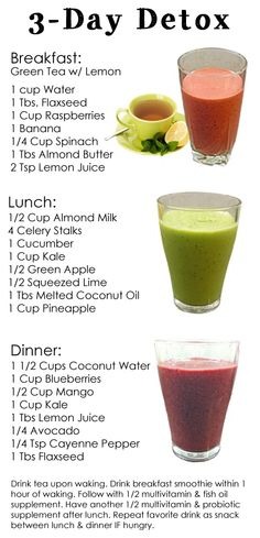How-To Detox Drink Recipes