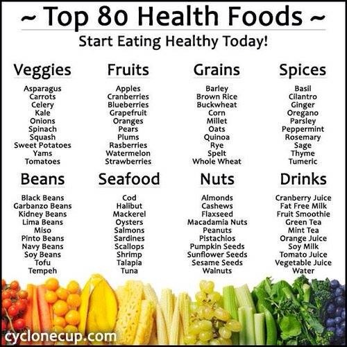 Health Drinks And Food 