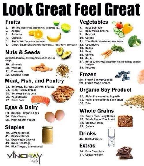 Health Drinks And Food 