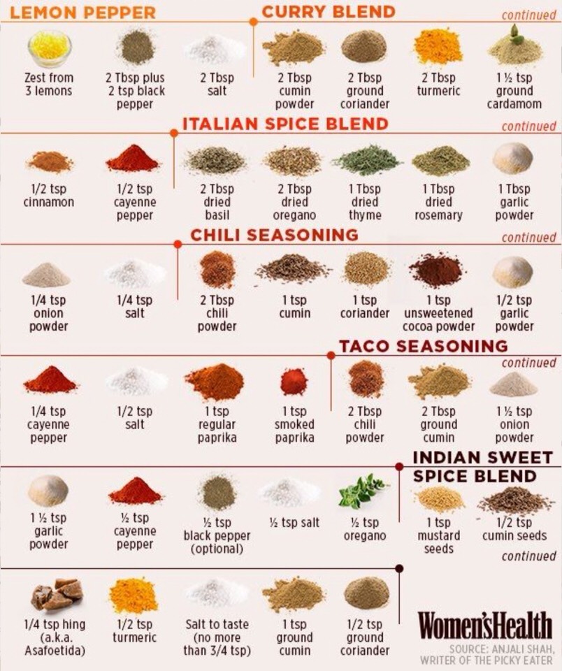 🎀 7 Super Easy DIY Spice Blends🎀