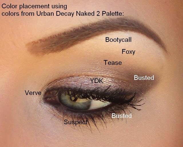 Eyeshadow Makeup Tutorial
