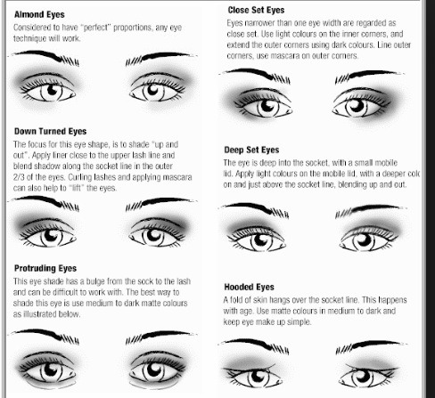 "Basics On Applying Eye Makeup"