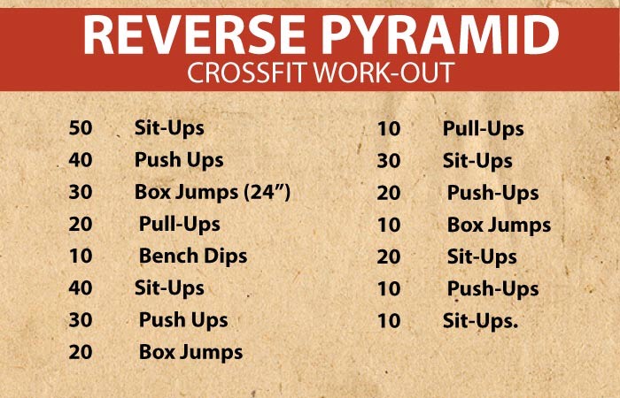 How To Get That Perfectly Fit Body In 30 Days 