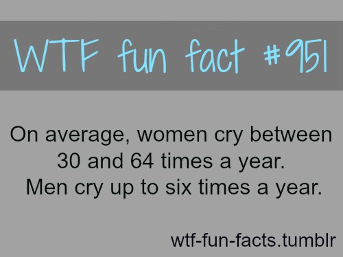 Fun Fact About Women 😱👍💯