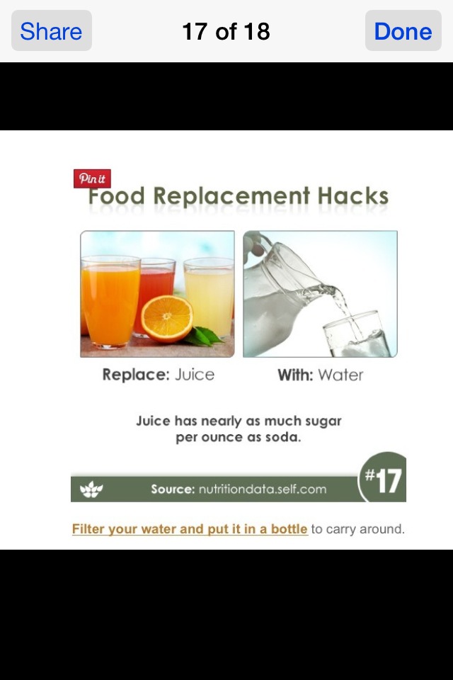 Substatutions For Healthier Eating 