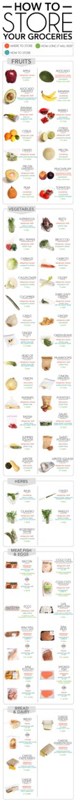 Diagrams That Will Make Eating Healthy Super East! #tipit