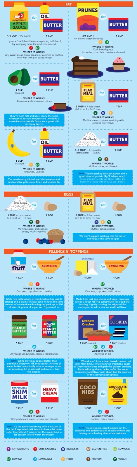 Healthy Baking Substitutions