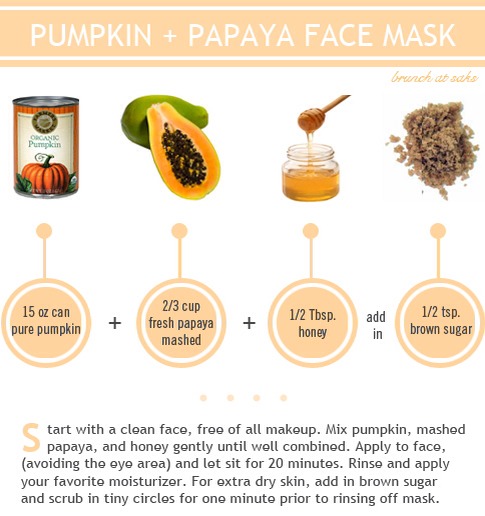 Different Kinds Of Face Masks🌸