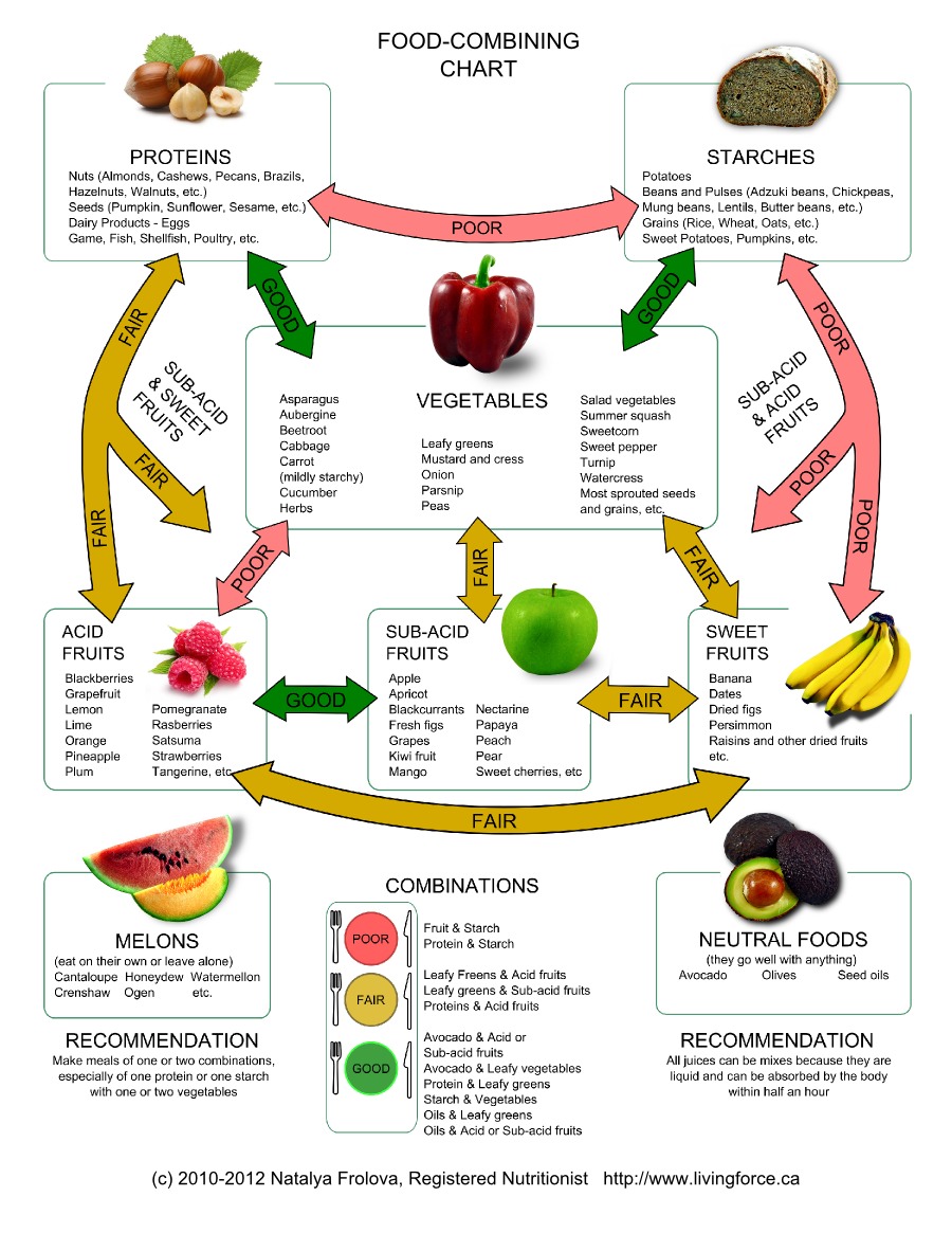 how to plan a detox diet menu!! Crazy! Check it out! Like it up💕Thanks guys