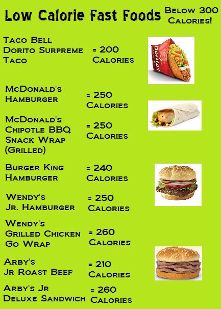 Low Calories Fast Foods