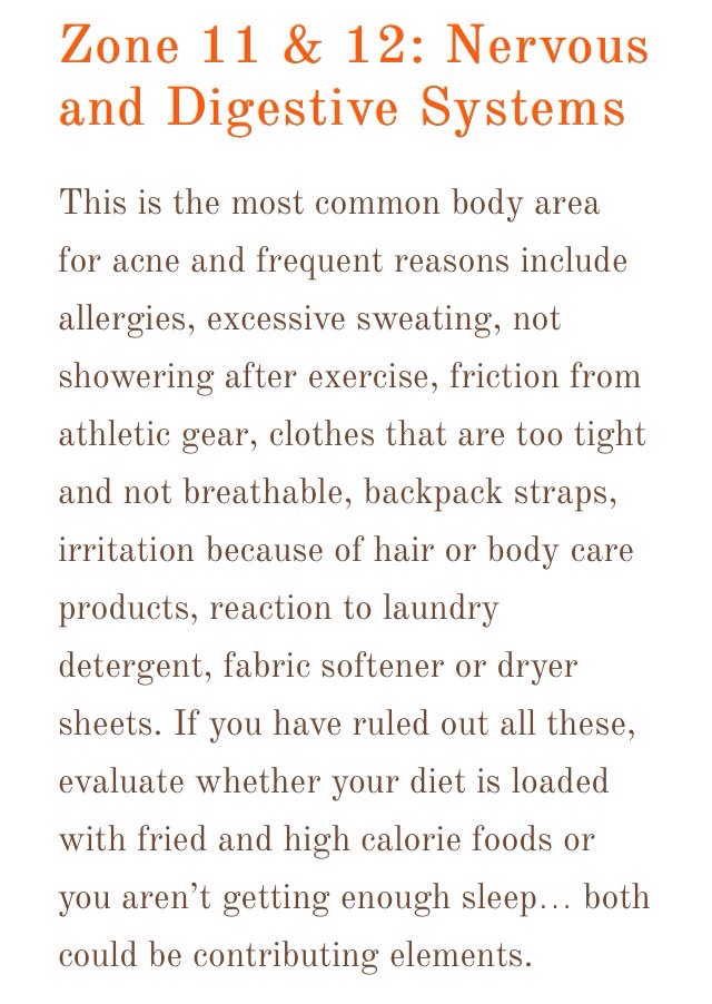 What is your Body Acne Telling you? 