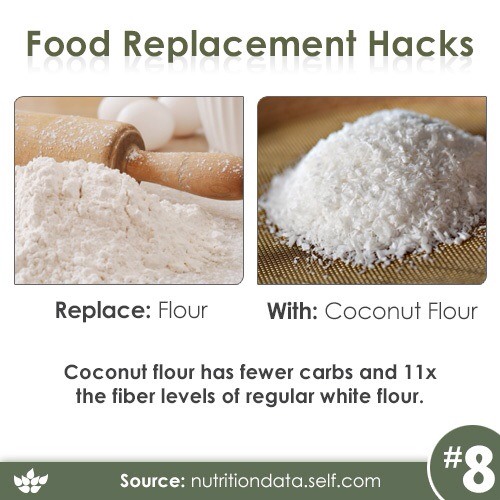 Healthier Alternatives-Food Replacement Hacks 😋