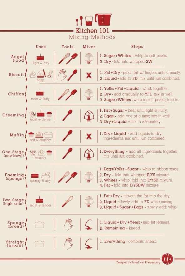 Kitchen 101: Measuring Tips