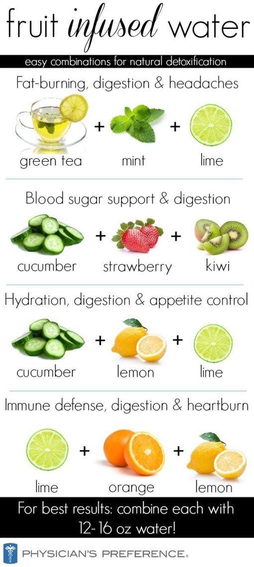 4 Fruit Infused Water Recipes 