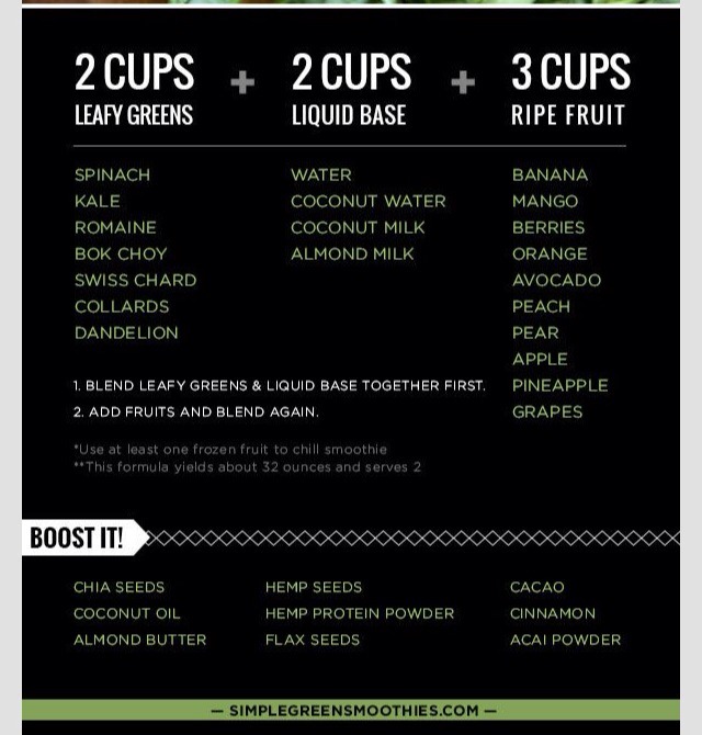 ❤️Perfect Green Smoothie Recipe❤️ 