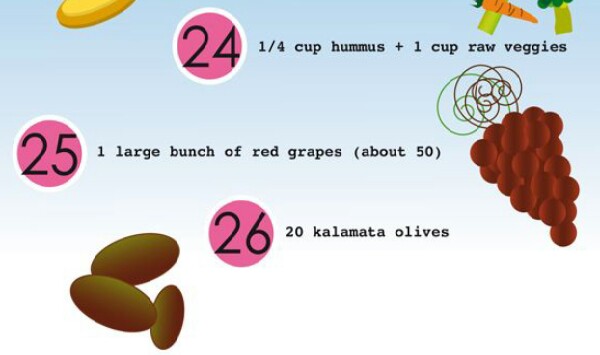 26 Low Calorie Snacks To Keep You Looking Slim!