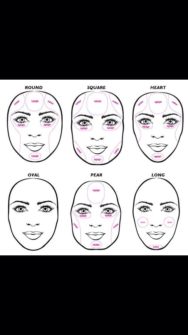 Ultimate Face Guide