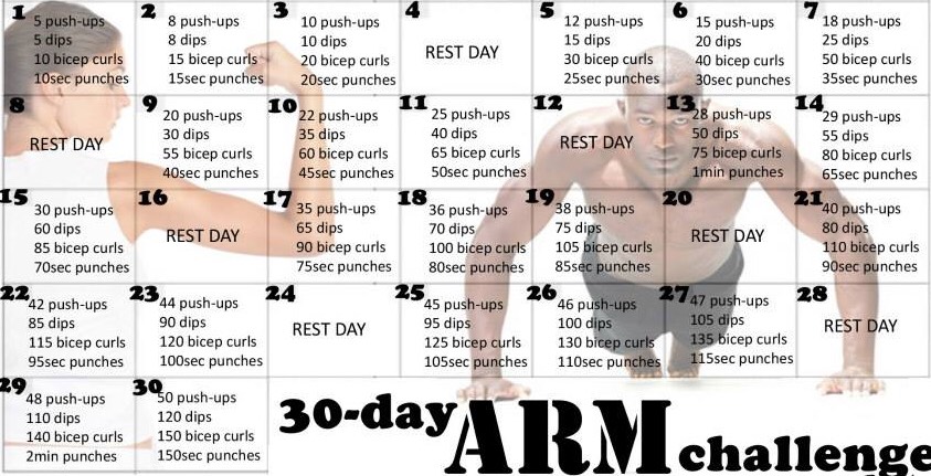 Guide To Weight Loss