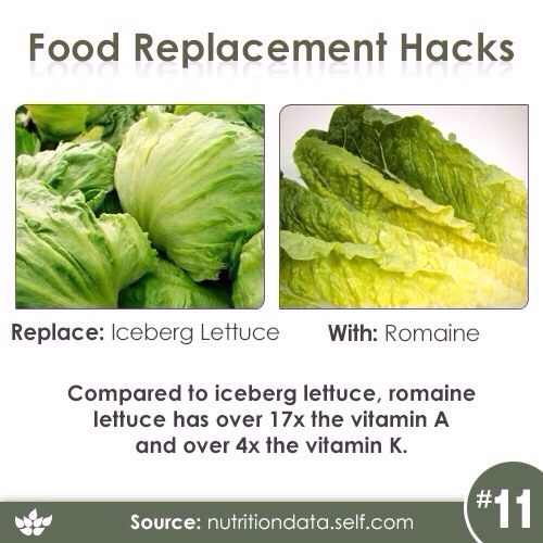 18 Food Replacement Hacks! 