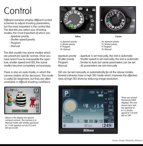 Simple Guide To Photography!