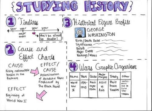 Ace Every Subject II ☕️ (school tips)