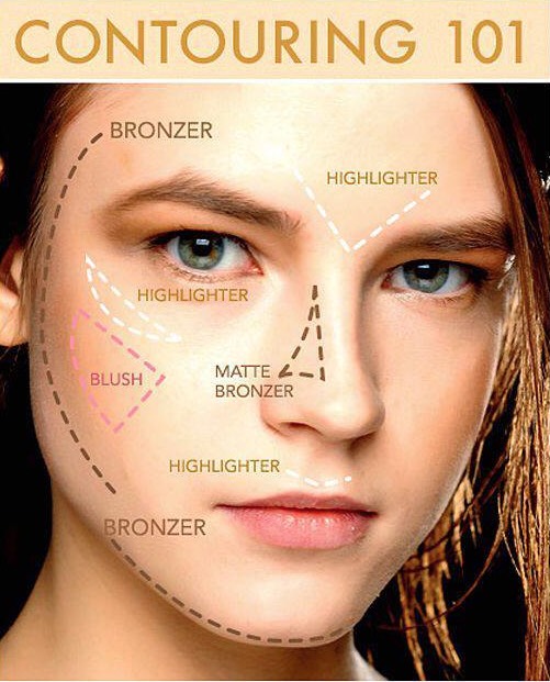 Contour And Highlight 101