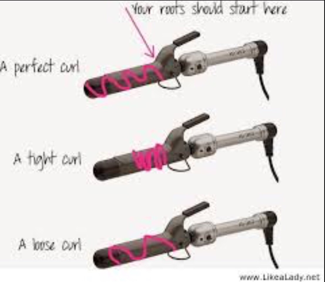 Types Of Curls