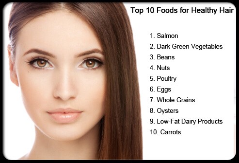 ✨Top 10 Foods For Healthy Hair✨
