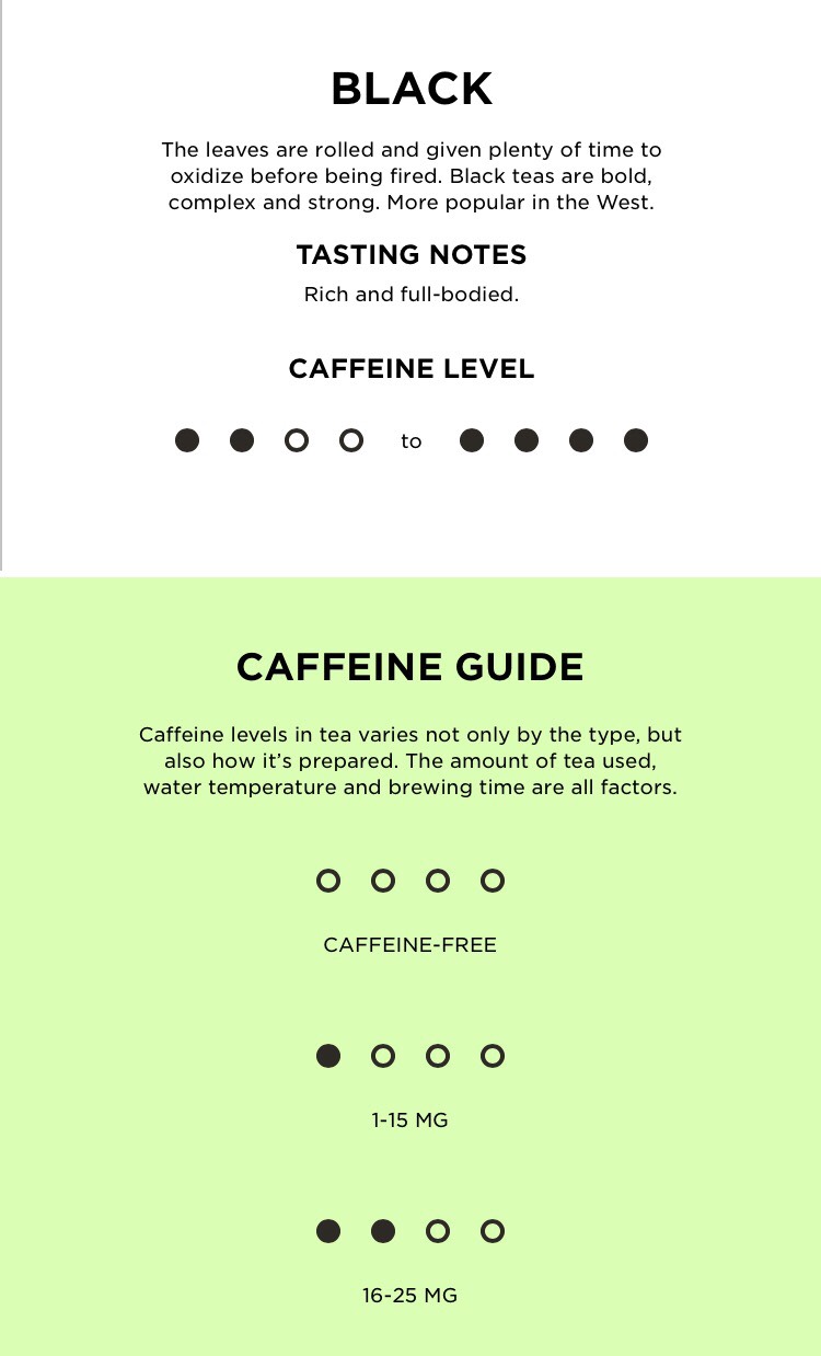 ✨Tea 101✨