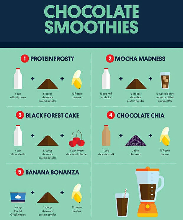 Simple, Delicious, AND Healthy Smoothies 🍓🍓